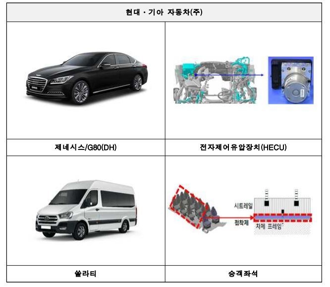 (사진=국토교통부 제공)