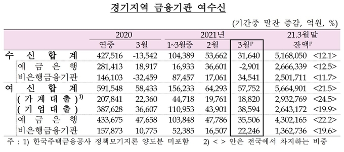 (사진=한국은행 경기본부)