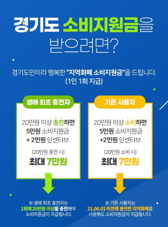 이미지 = 경기도 제공