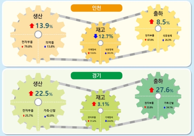 (사진=경인지방통계청)