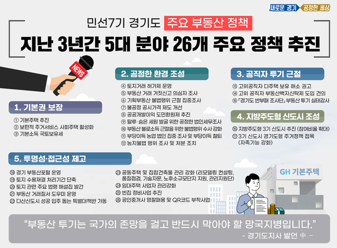 민선7기 경기도 부동산정책 로고(사진=경기도 제공)