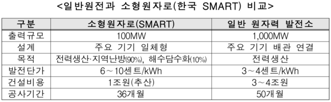 (사진=한국에너지공단)