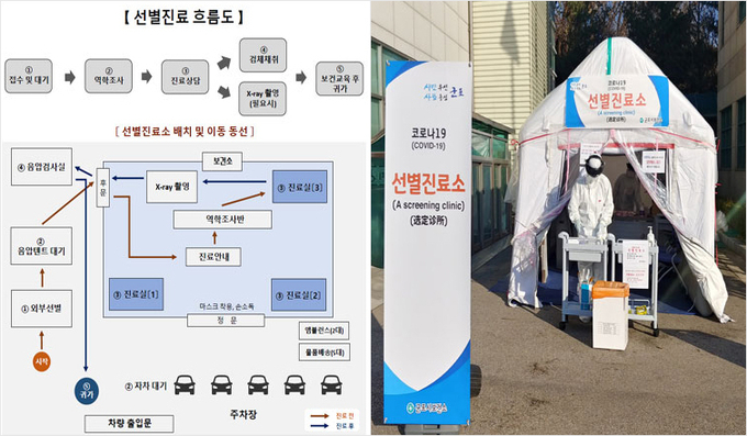 군포시 선별진료소 전경.