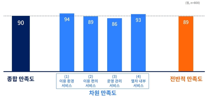 이미지 = 경기도 제공