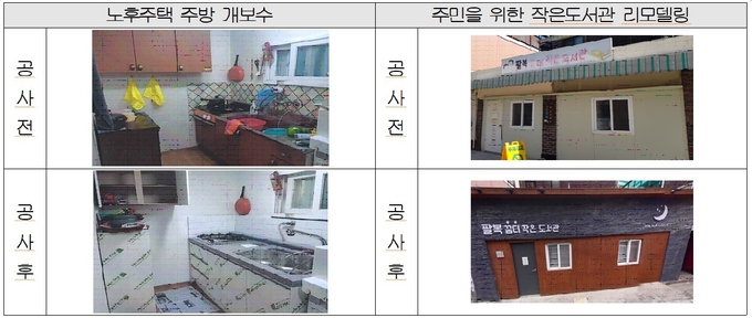 사진 = GH 제공