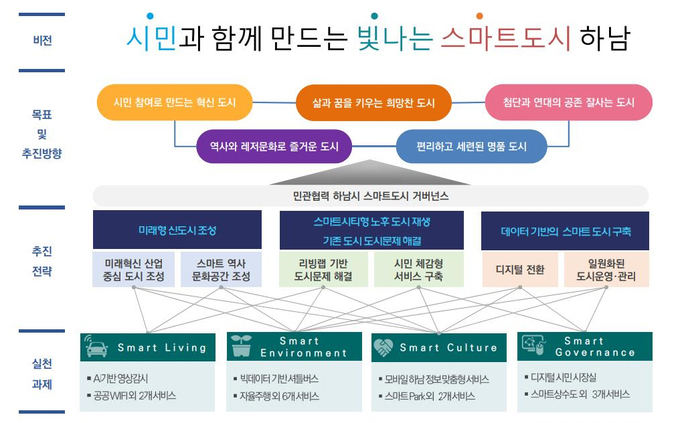 (자료=하남시 제공)