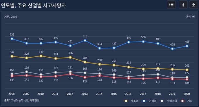 (사진=고용노동부)