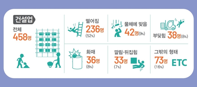 (사진=산업안전보건공단 제공)