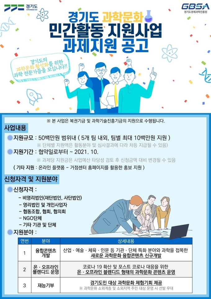 과학문화 민간활동 지원사업 포스터(사진=경기도 제공)