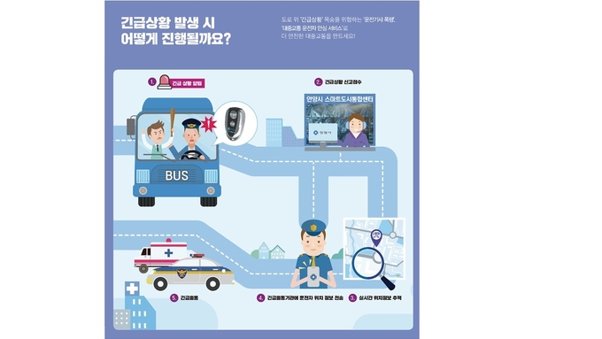 '운전자 폭행이요? 안심 비상벨만 누르세요' 포스터 (포스터=안양시 제공)
