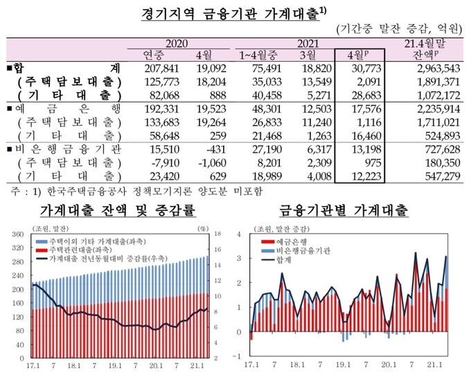 (사진=한국은행 경기본부)