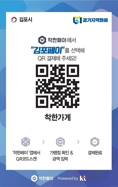 김포페이 (사진=김포시 제공)