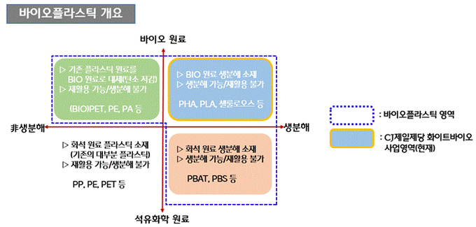 (사진=CJ제일제당)