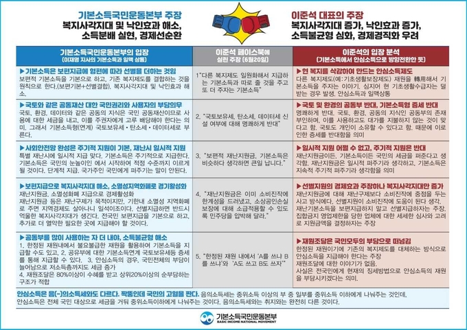 기본소득국민운동본부 페이스북 캡처