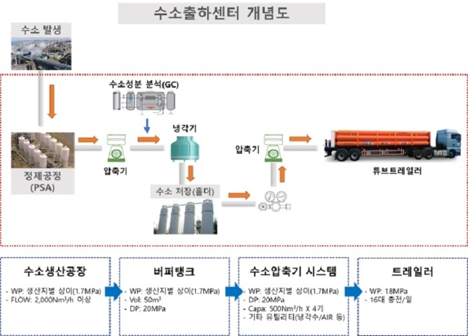 (사진=산업통상자원부)