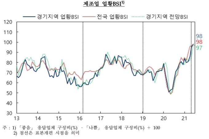 (사진=한국은행 경기본부)