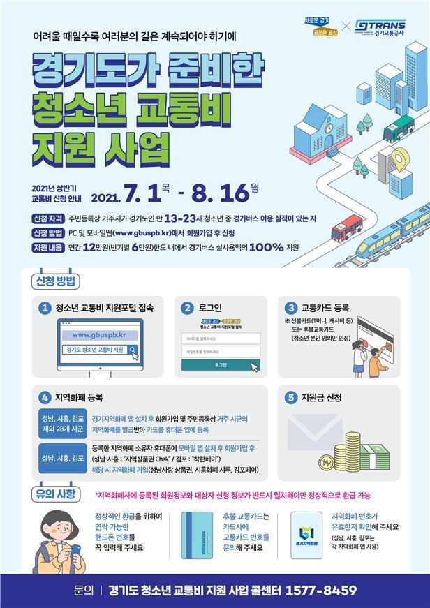 경기도가 준비한 청소년 교통비 지원 사업 안내 포스터(사진=경기도 제공)