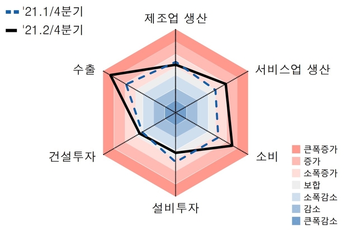 (사진=한국은행 경기본부)