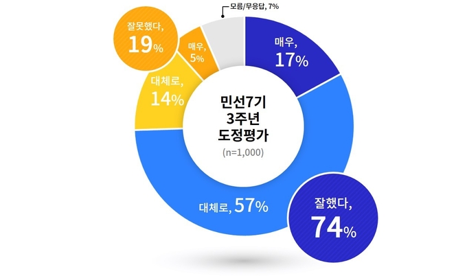 이미지 = 경기도 제공