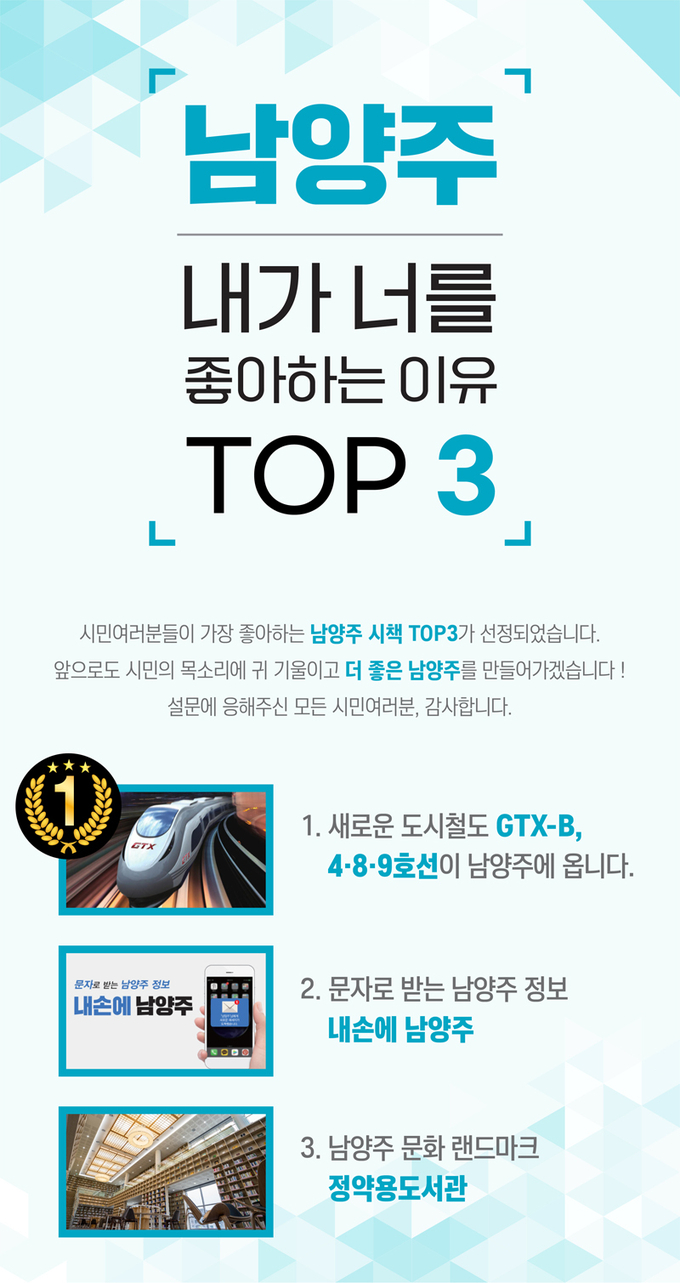 남양주시가 시책 선호도를 조사한 결과 ‘새로운 도시 철도 GTX-B, 4·8·9호선이 남양주에 옵니다!’가 1위로 선정됐다. (사진=남양주시 제공)