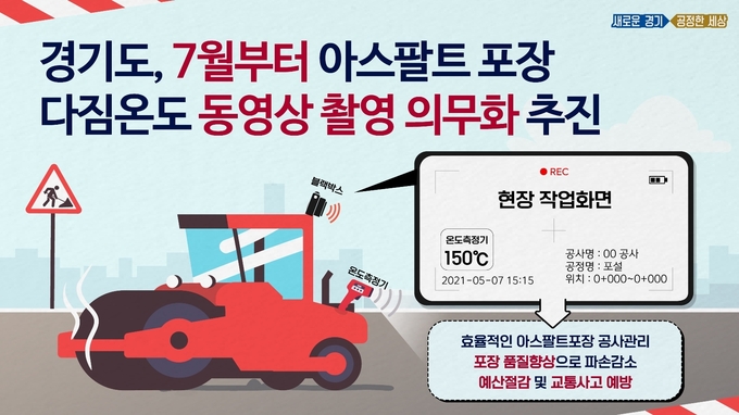 아스팔트 포장 다짐온도 동영상 촬영 의무화 추진 포스터(사진=경기도 제공)