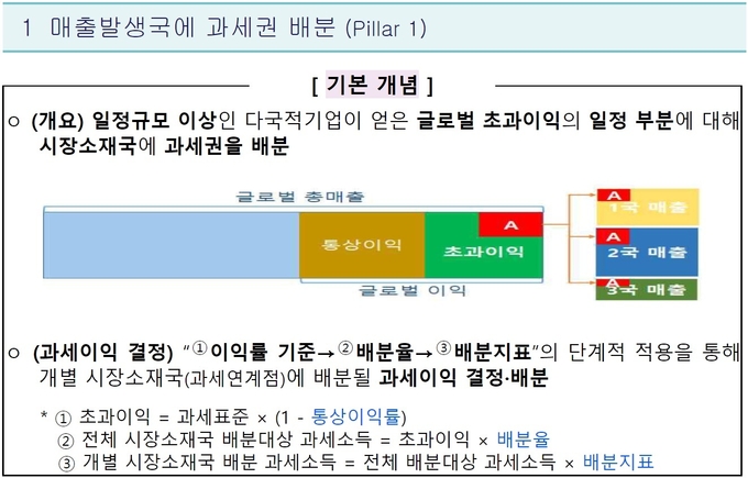(사진=기획재정부)
