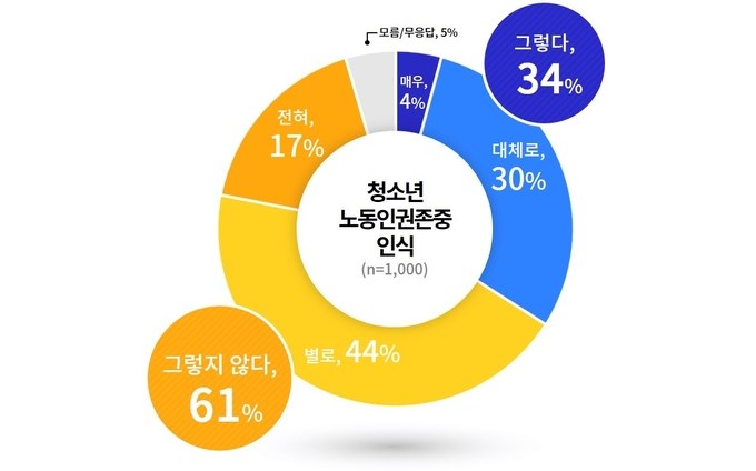 이미지 = 경기도 제공