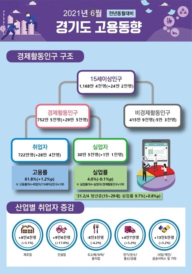 (사진=경인지방통계청)