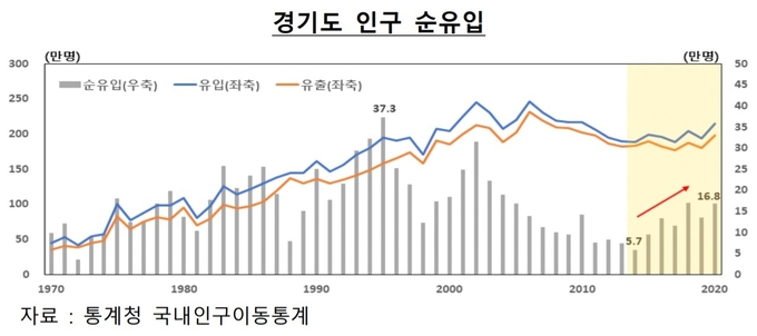 (사진=한국은행 경기본부)