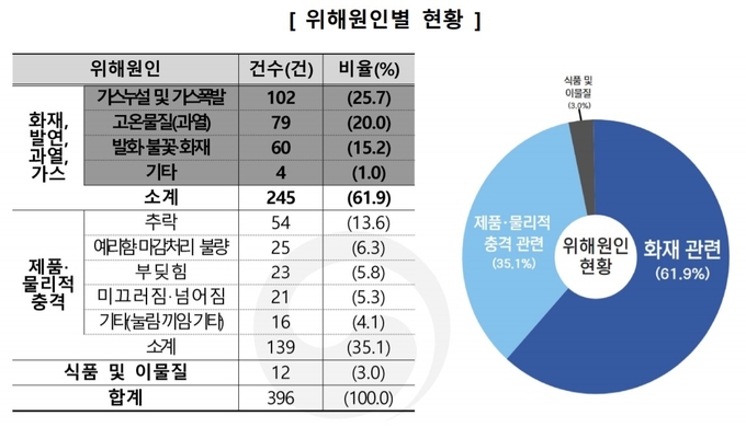 (사진=공정거래위원회)