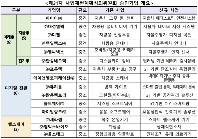 (사진=산업통상자원부)