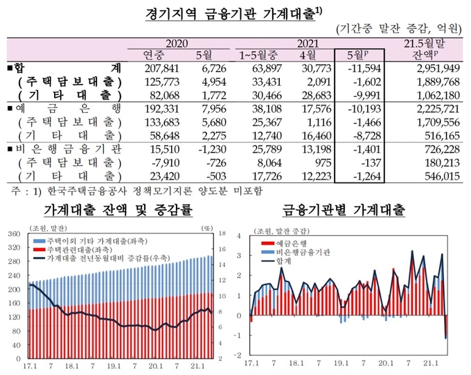 (사진=한국은행)