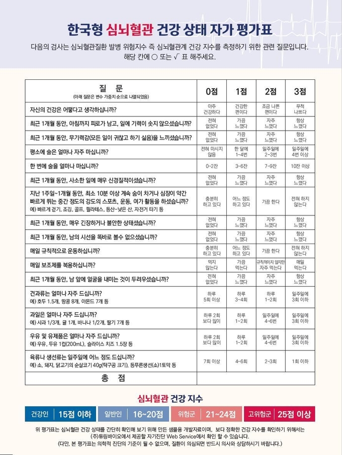 한국형 심뇌혈관 건강 자가 평가표. (자료=을지대 제공)