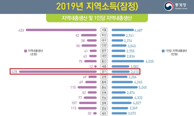 (사진=통계청)
