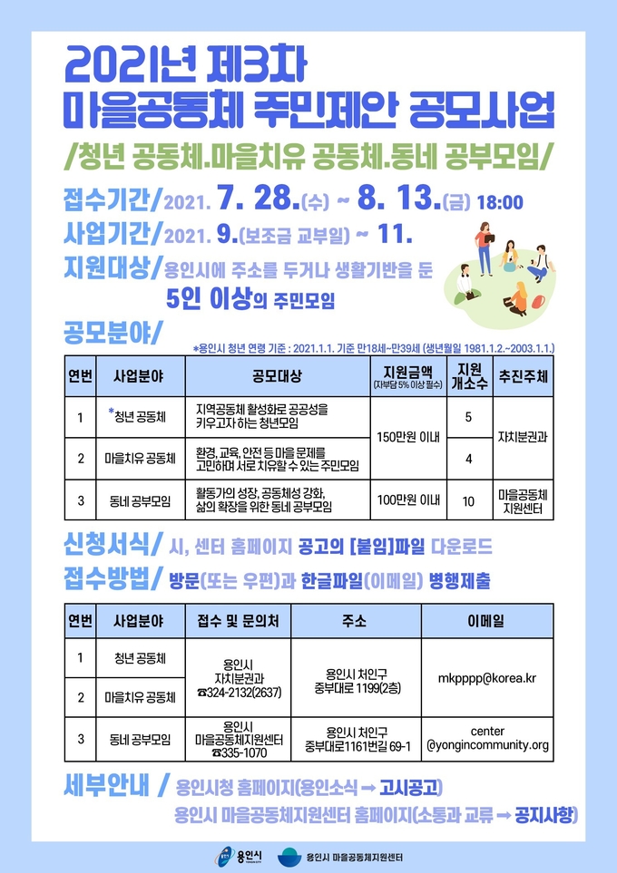 제3차 마을공동체 주민제안 공모사업 안내 포스터 (사진=용인시 제공)