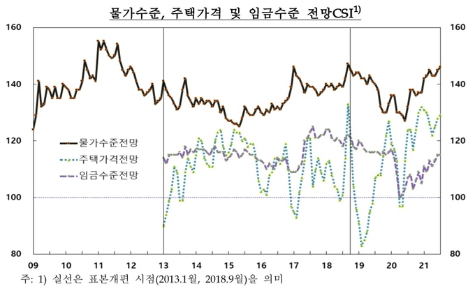 (사진=한국은행 경기본부)
