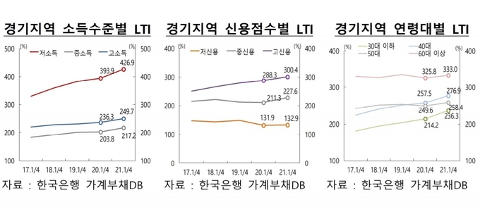 (사진=한국은행 경기본부)