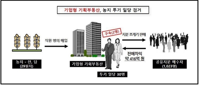 범죄흐름도. (사진=경기북부경찰청 제공)