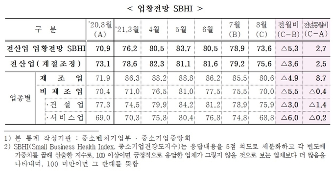 (사진=중소기업중앙회)
