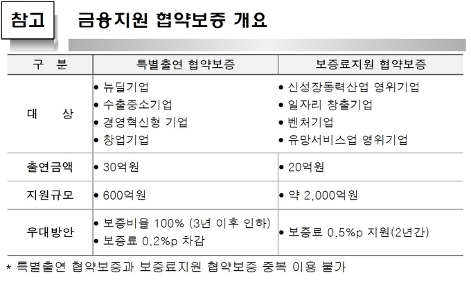 (사진=신용보증기금 제공)