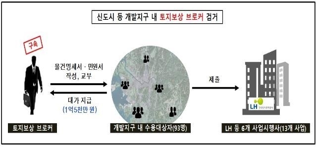 범행 개요도. (사진=경기북부경찰청 제공)