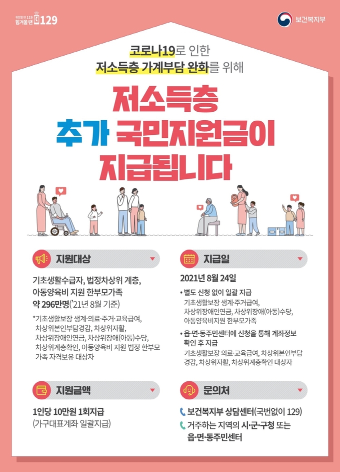 시흥시 저소득층 추가 국민지원금 지급 포스터. (포스터=시흥시 제공)