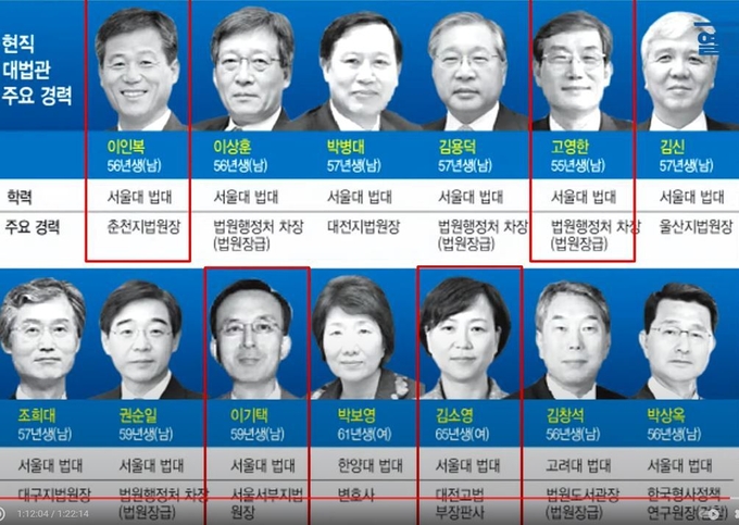 정대택 씨에게 억울한 유죄확정판결을 내린 김소영, 이인복, 고영한, 이기택 등 4명의 전직 대법관