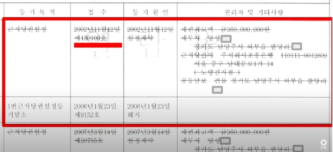 남양주 주택의 등기부등본 / 연대 취재진