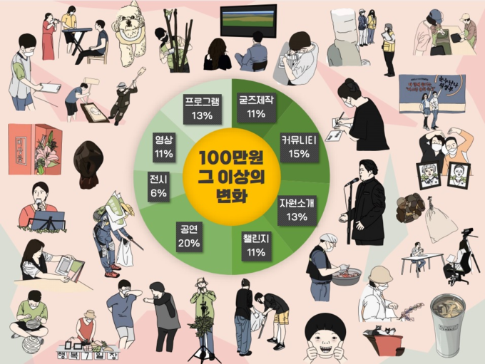 문화도시 추진 홍보 포스터. (포스터=의정부시 제공)