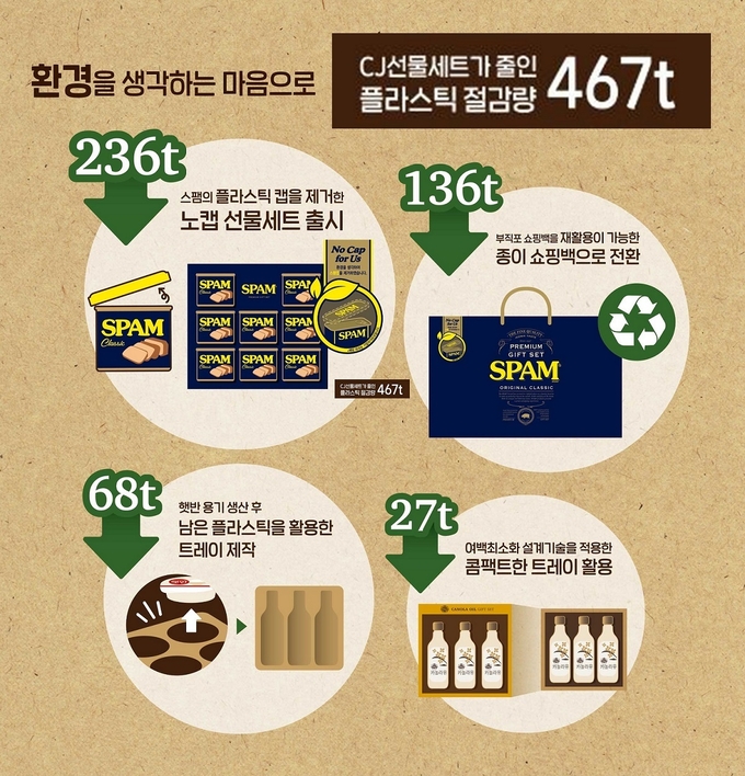 (사진=CJ제일제당)