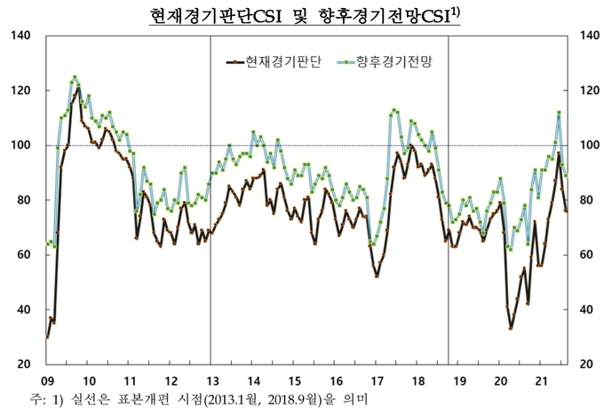(사진=한국은행 경기본부)
