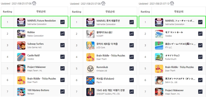 (사진=넷마블 제공)