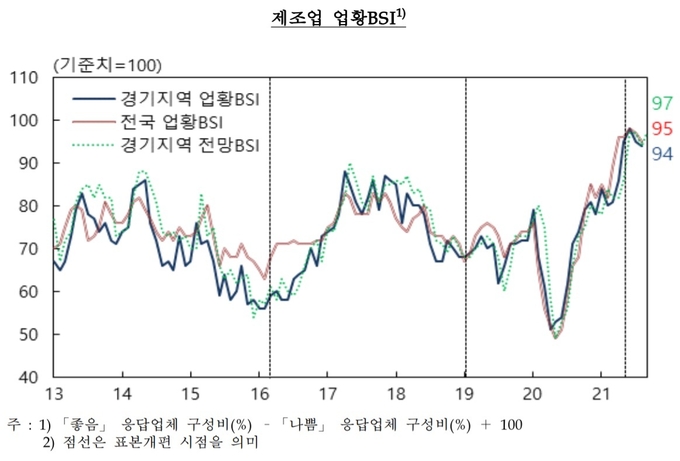 (사진=한국은행 경기본부)
