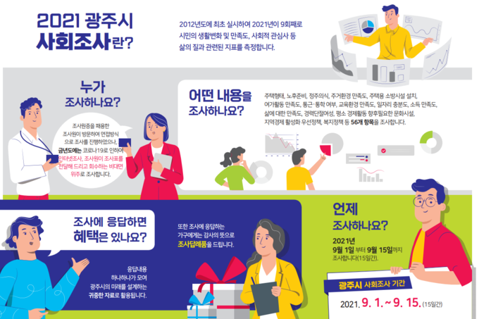 광주시 사회조사 포스터. (포스터=광주시 제공)
